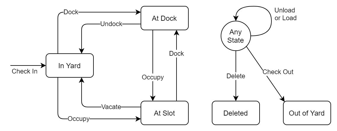 images/download/attachments/117746516/yard_mgmt-version-1-modificationdate-1679080894000-api-v2.png