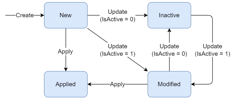 images/download/attachments/117751056/demand_mgmt_rules_%281%29-version-1-modificationdate-1679081715000-api-v2.png