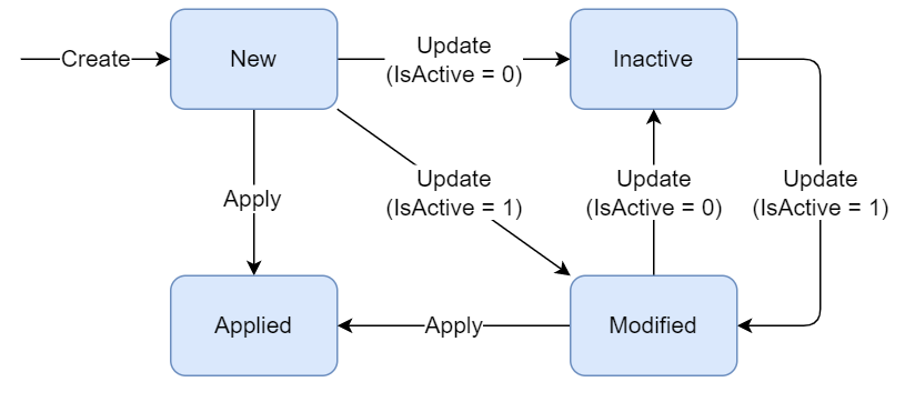 images/download/attachments/131837380/demand_mgmt_rules_%281%29-version-1-modificationdate-1687783112000-api-v2.png