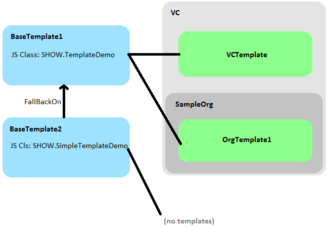 images/download/attachments/144835865/models_diagram-version-1-modificationdate-1645134964000-api-v2.png