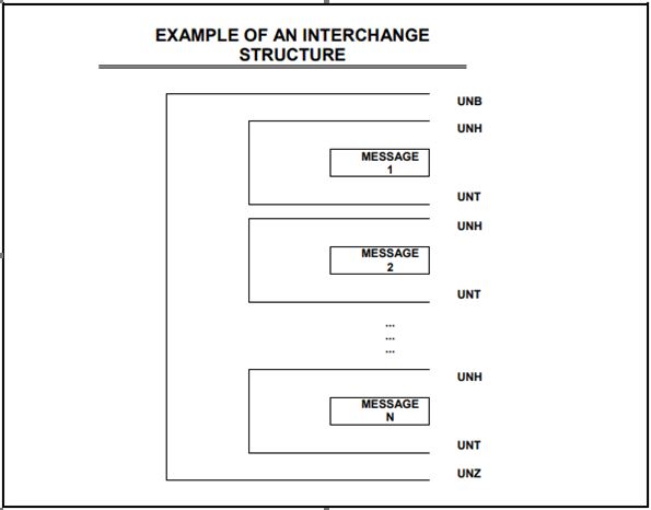 images/download/attachments/144835966/ExampleOfInterchangeStructureODETTE-version-1-modificationdate-1645136094000-api-v2.jpg