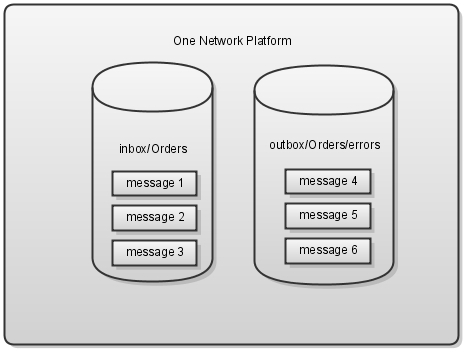 images/download/attachments/144835977/p2pi_overview-version-1-modificationdate-1645136298000-api-v2.png