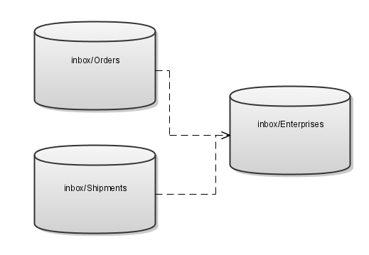 images/download/attachments/144836025/temporal_queue_dependencies-version-1-modificationdate-1645136491000-api-v2.png